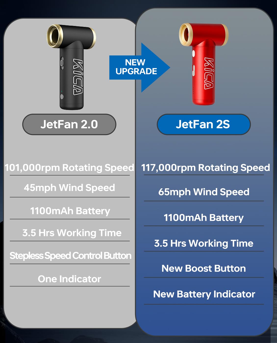 Kica JetFan 2S spolverino elettrico metallo 117000 giri/min