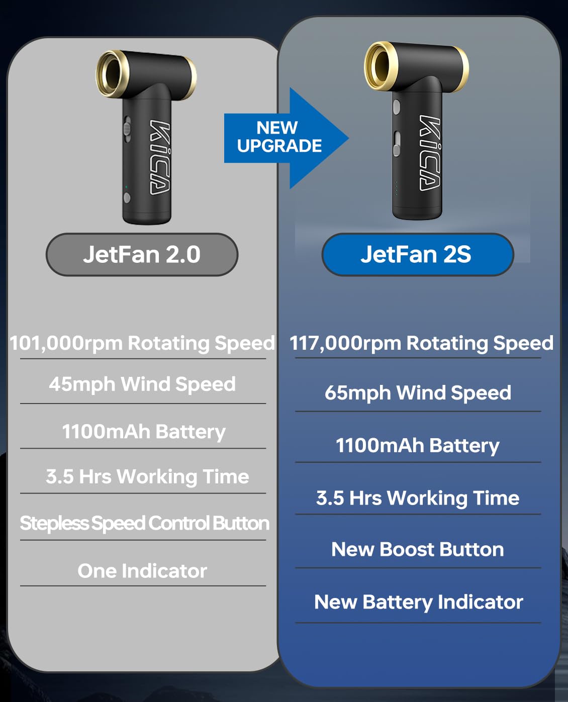 KiCA Jet Fan 2S spolverino elettrico nero ricaricabile