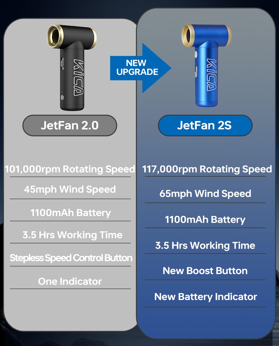 Kica JetFan 2S spolverino elettrico 56 MPH metallo